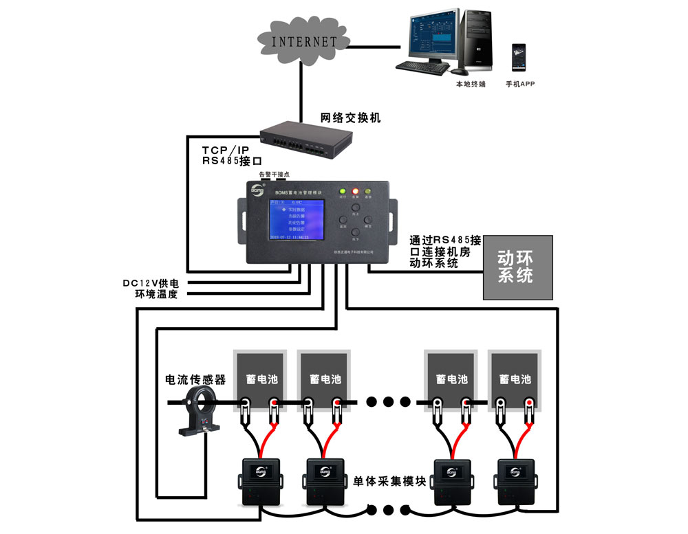 BOMS分布式蓄電池在線監測系統（監測標配型方案）拓撲圖      